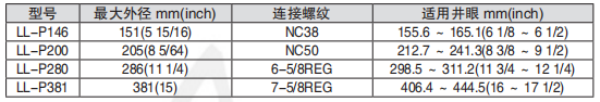 黑龙江伊人直播色版下载工具