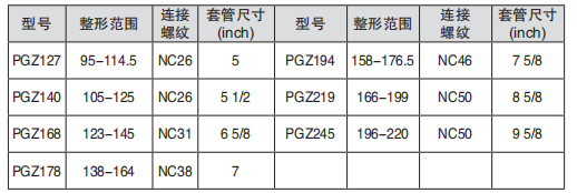 黑龙江井下工具 黑龙江井下工具